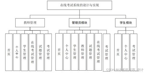 基于Web的在線考試系統設計與實現——以JSP與計算機系統服務為核心