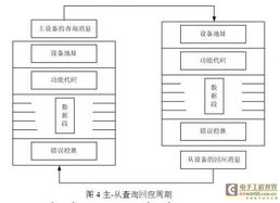 PLC在穩定土廠拌站自動控制系統中的應用